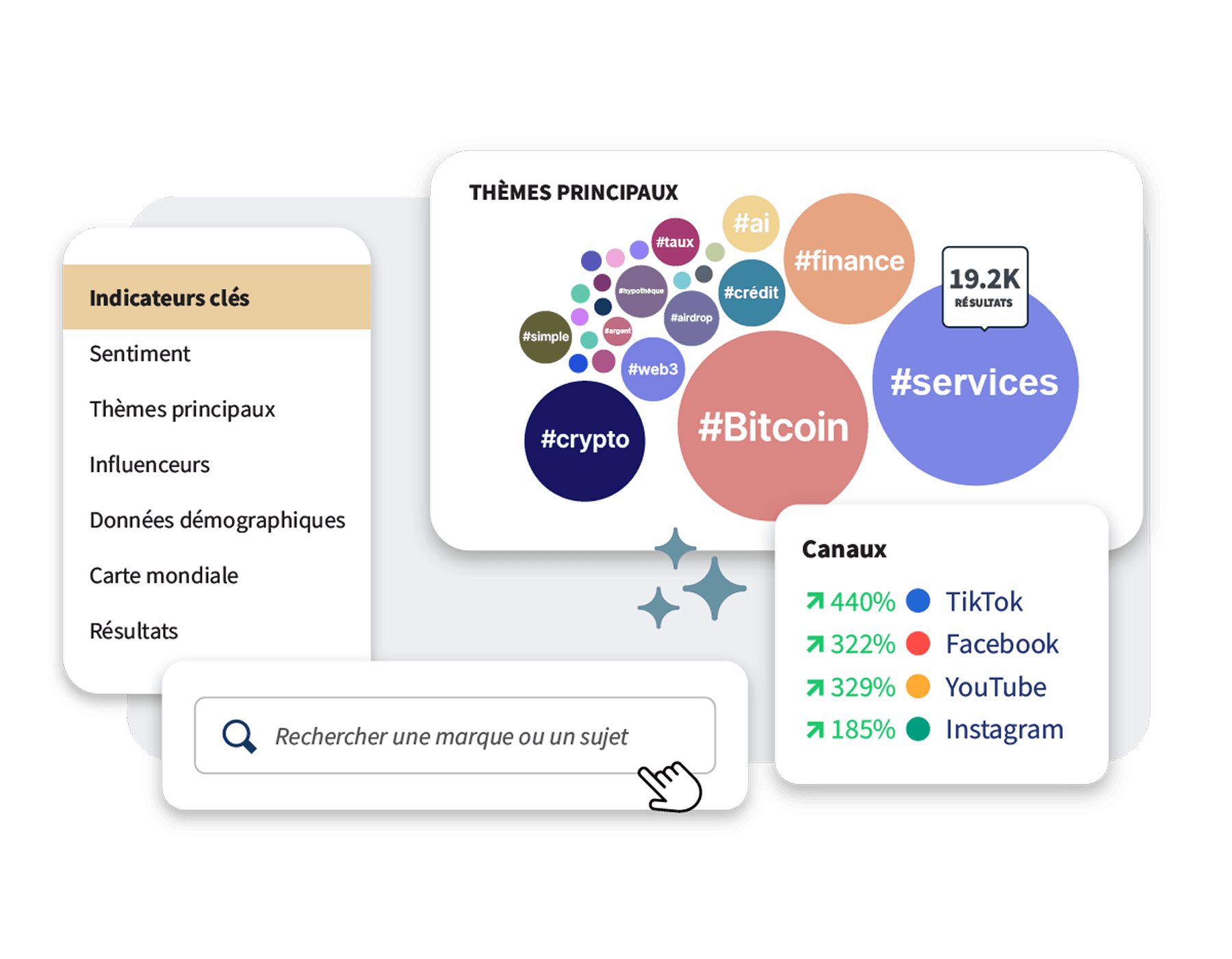 Hoot suite trend tracking