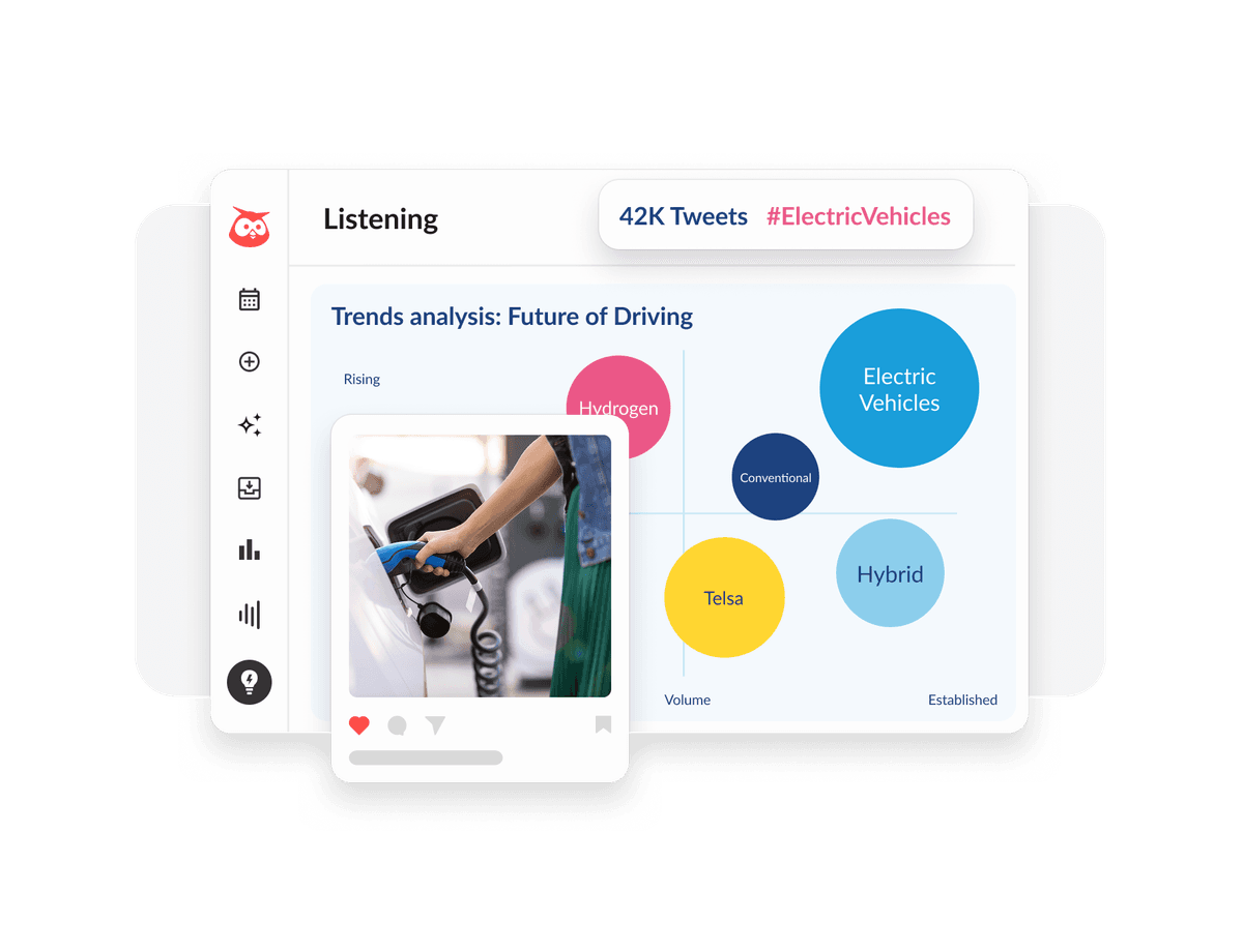 Social media analytics dashboard showing trends in electric vehicles with bubble chart visualization and EV charging photo