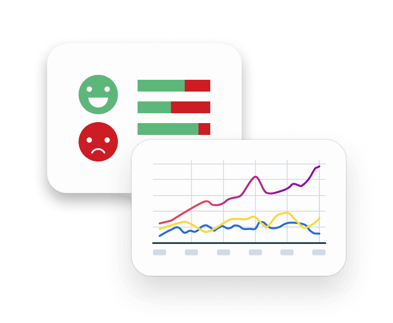 Two overlapping data visualization cards showing sentiment analysis with happy/sad emoji icons and a multicolored line graph trending upward