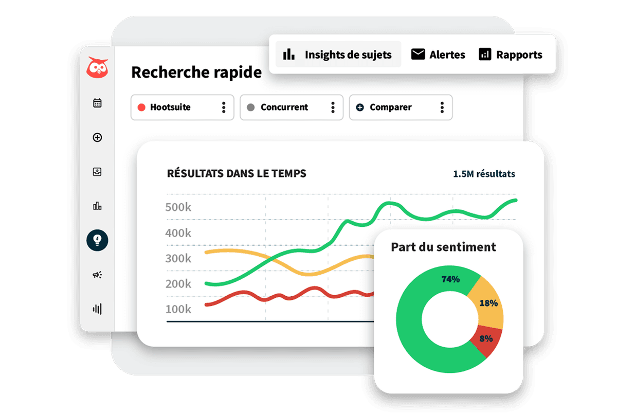 Chart showing "sentiment over time" and "share of sentiment" data.