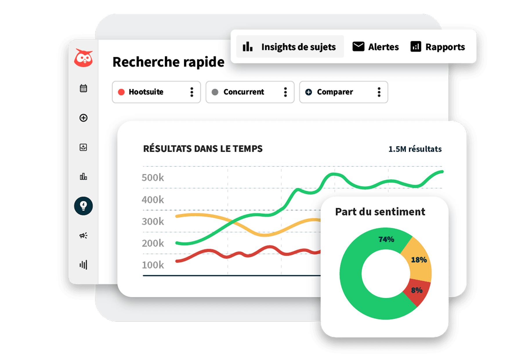 Graphique affichant un exemple de « sentiment au fil du temps » ainsi que de la « part de sentiment » pour une marque.