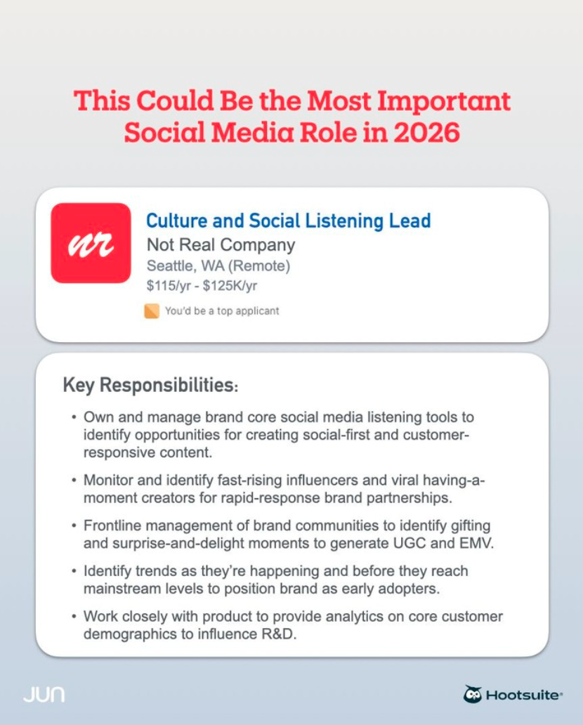 Job listing for Culture and Social Listening Lead position at Not Real Company in Seattle, showing key responsibilities and salary range